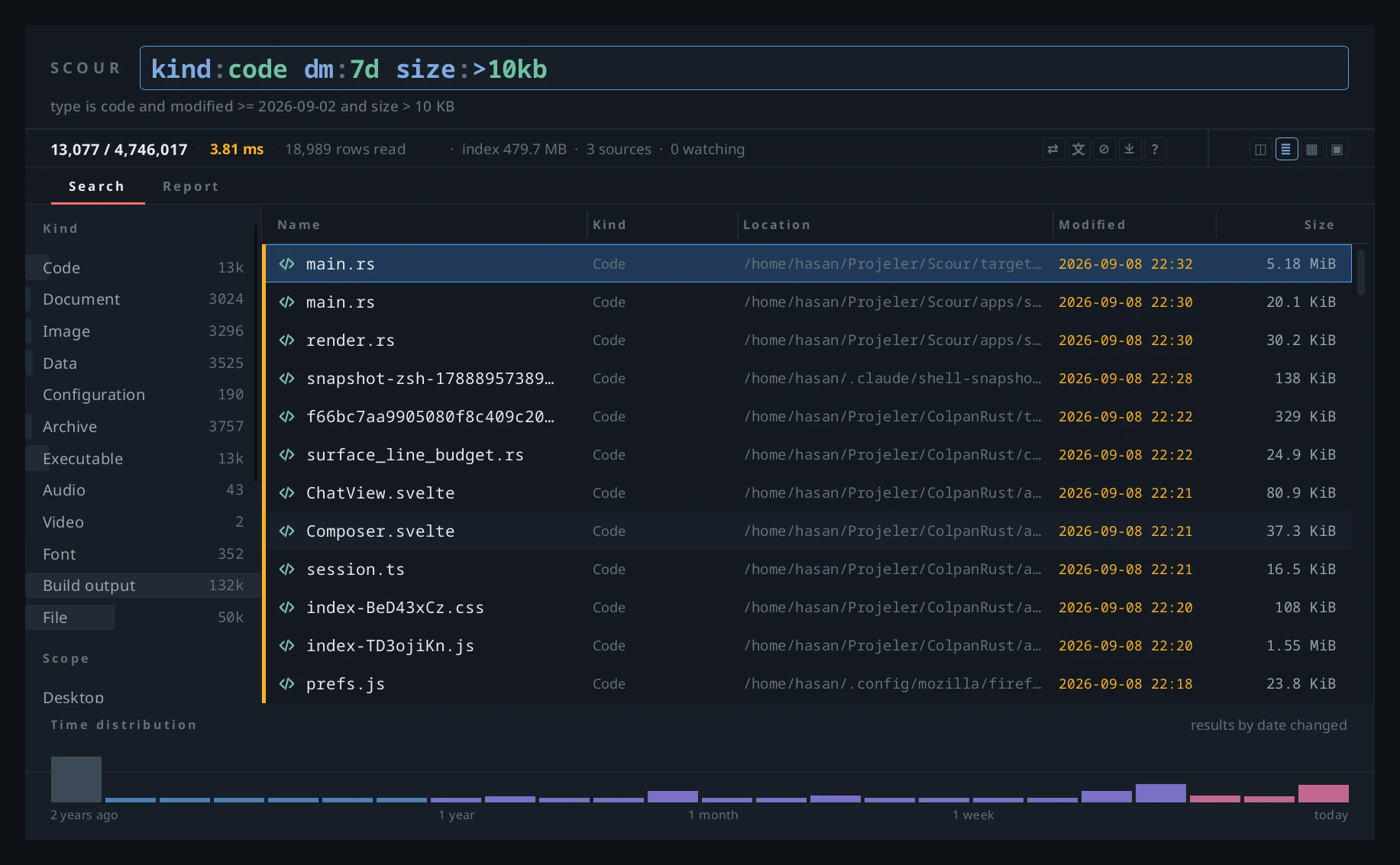 Scour’s desktop window: a syntax-coloured query on a dark ground, a type rail, the result list and a distribution over time.