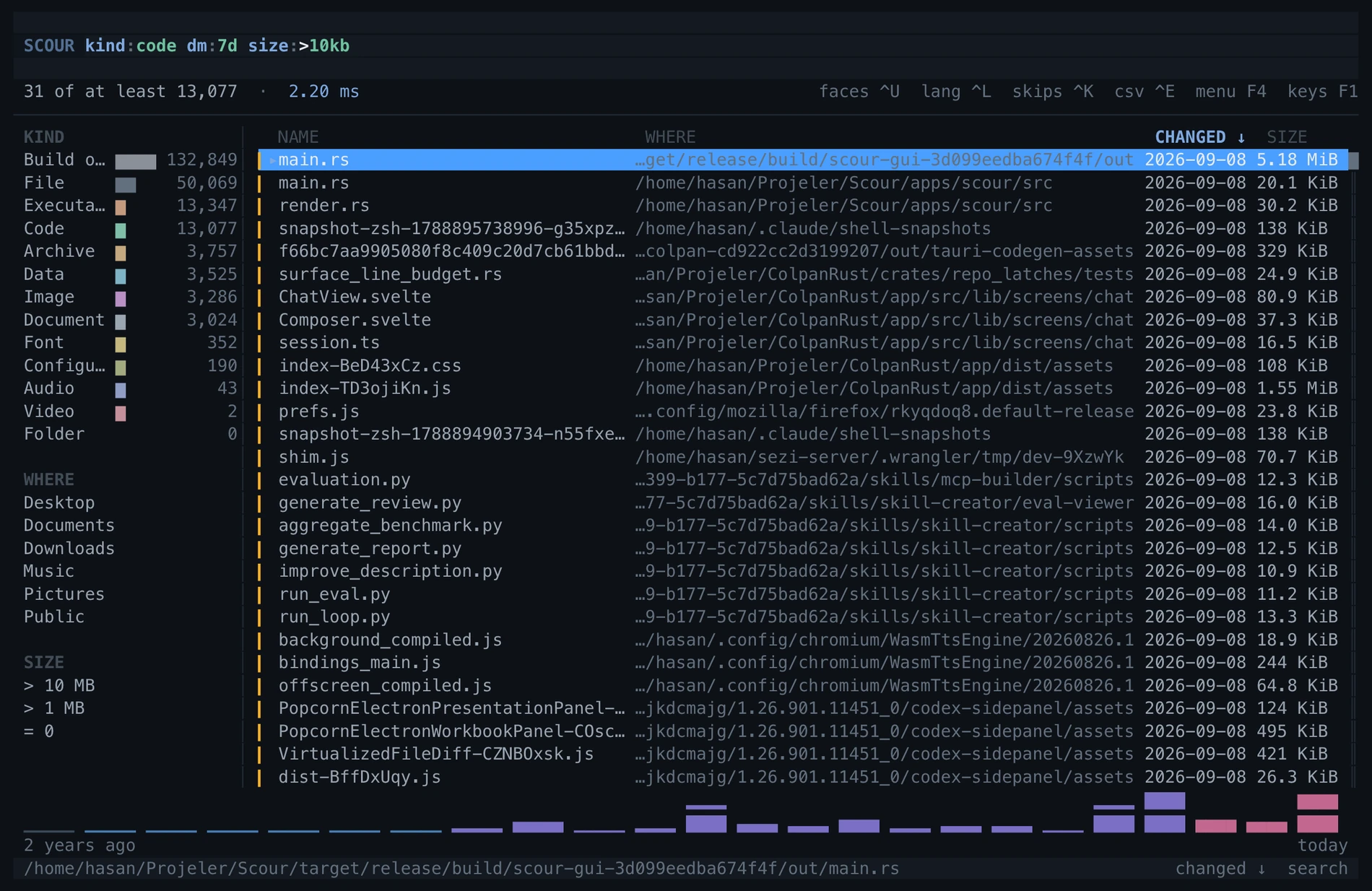 Scour’s terminal interface: type, location and size rails on the left, the result list in the middle, a distribution over time below.